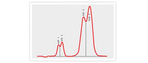 hplc peak splitting